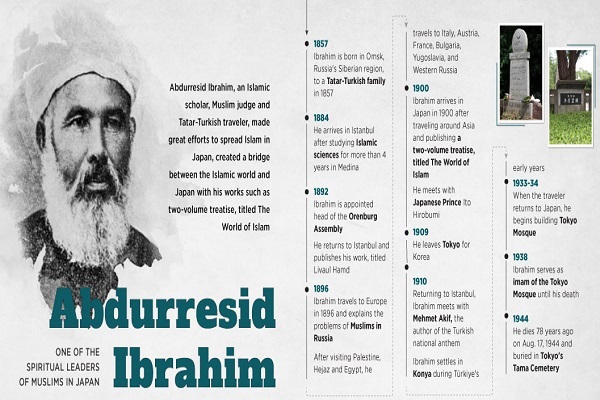 Abdurresid Ibrahim