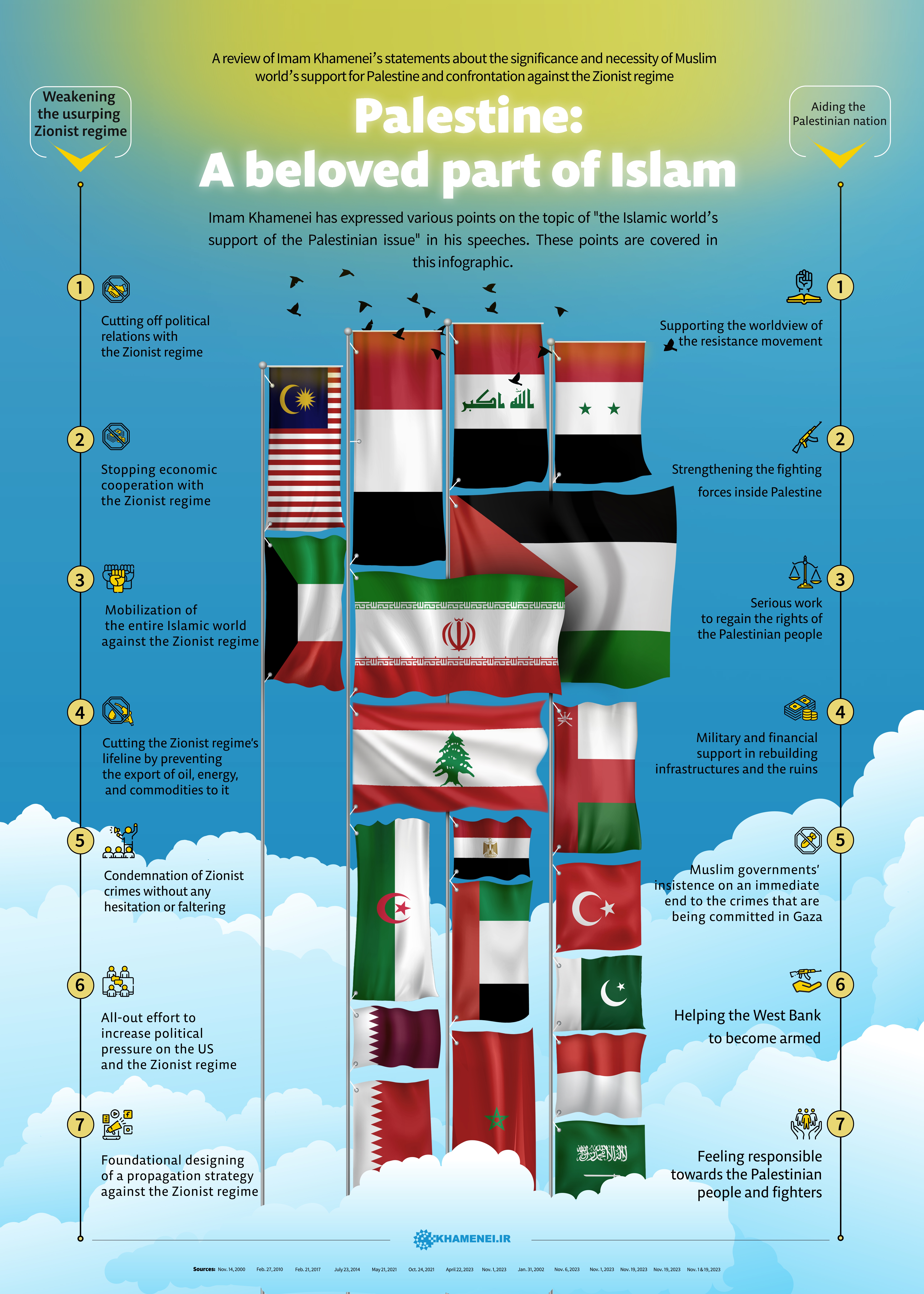 How Should Muslim World Help Palestine: Infographic How Should Muslim World Help Palestine: Infographic