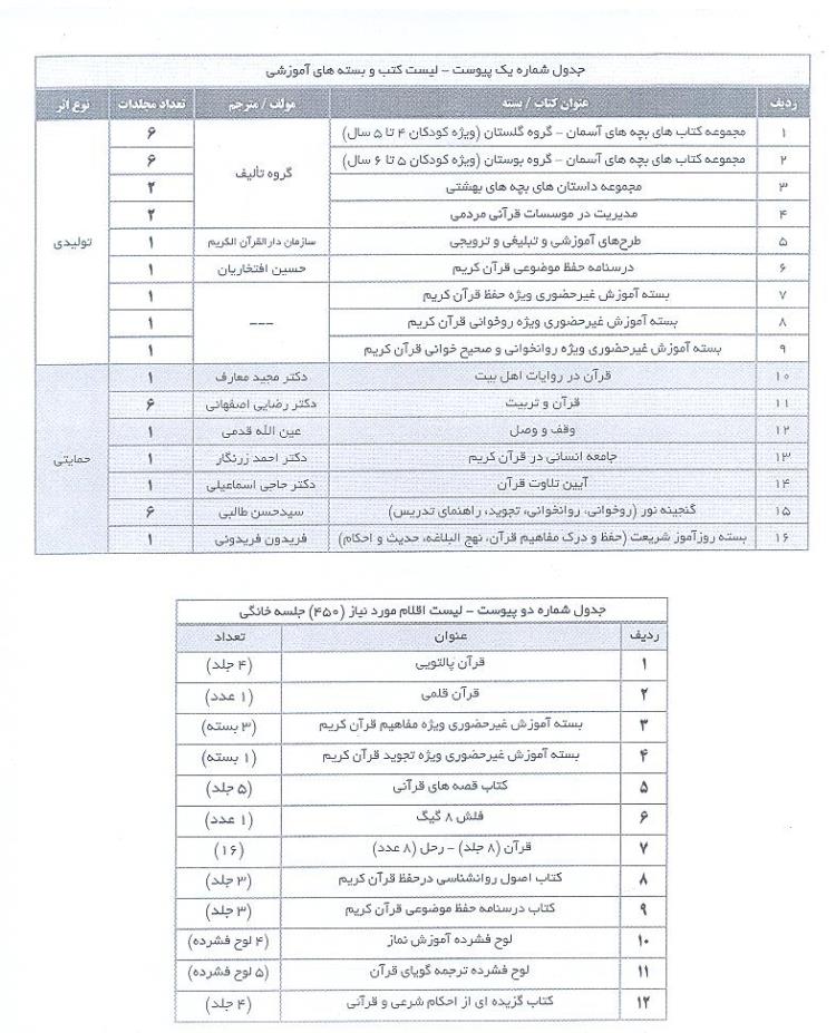 گزارشی از برنامه‌ها و بودجه‌های سازمان دارالقرآن/ آغاز مسابقات تلاوت و تسنیم از ۲۵ آذر
