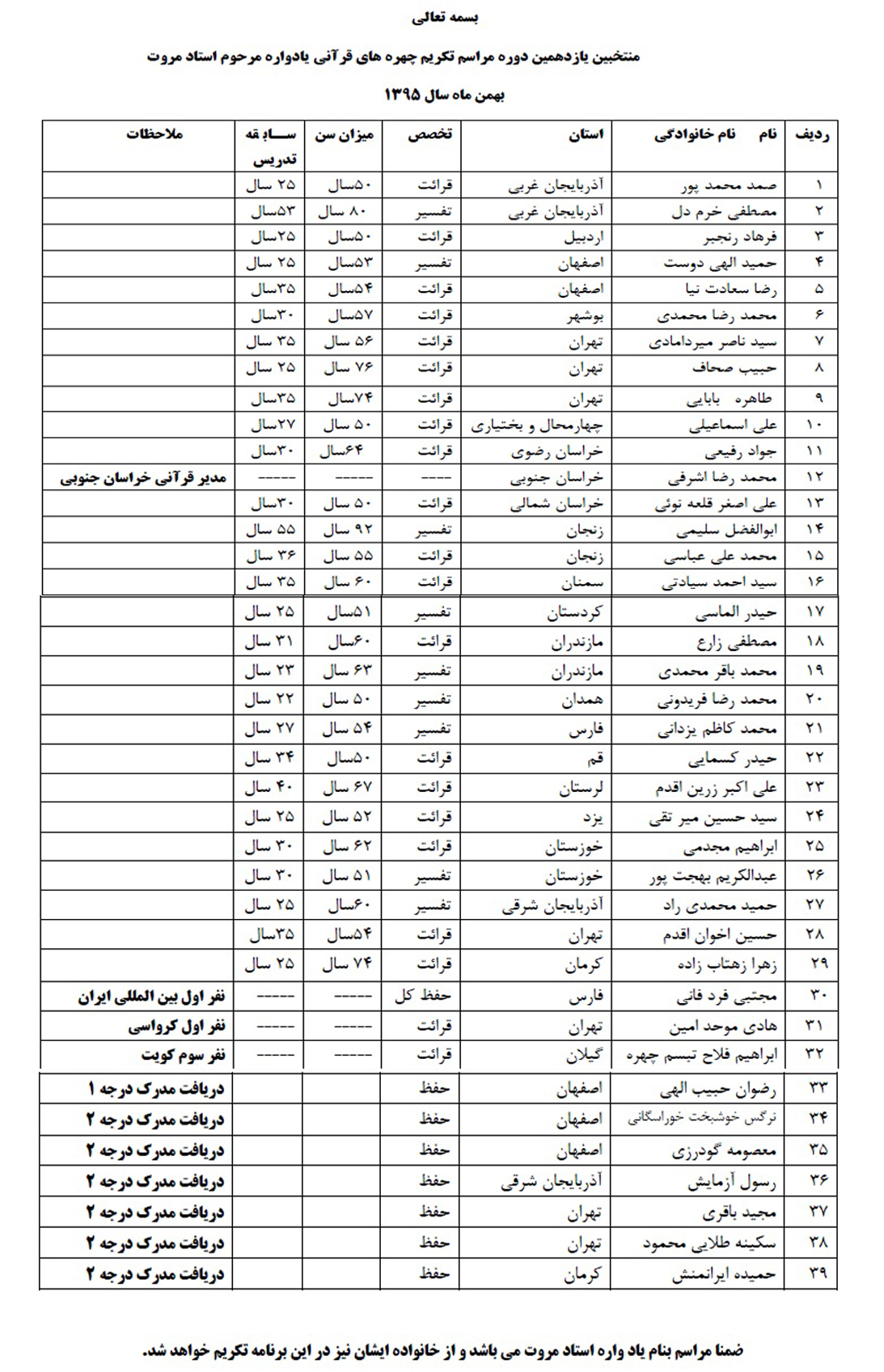 اسامی تجلیلی های همایش تکریم چهره های قرآنی