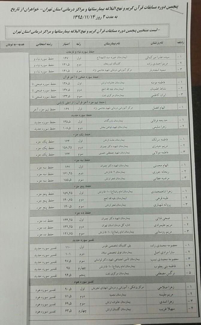 منتخبین پنجمین دوره مسابقات قرآن و نهج‌البلاغه بیمارستان‌ها و مراکز درمانی استان تهران