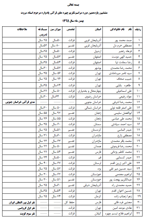 یازدهمین همایش ملی کریم چهره‌های قرآنی برگزار می‌شود + اسامی تکریم شوندگان