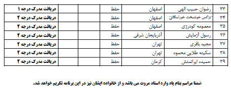 یازدهمین همایش ملی کریم چهره‌های قرآنی برگزار می‌شود + اسامی تکریم شوندگان