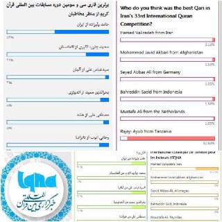رقابت تنگاتنگ «ولیزاده» با قاری تانزانیا در نگاه مخاطبان بین‌المللی