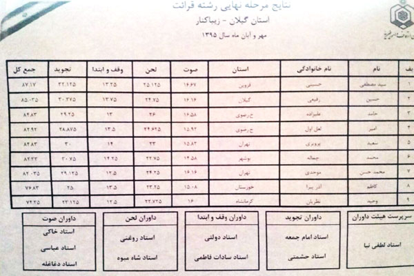 نمرات نمرات