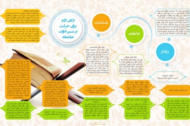 ارکان حرکت در مسیر تلاوت خاشعانه 