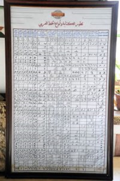 نمایش نسخ خطی قرآن در موزه خوشنویسی دمشق