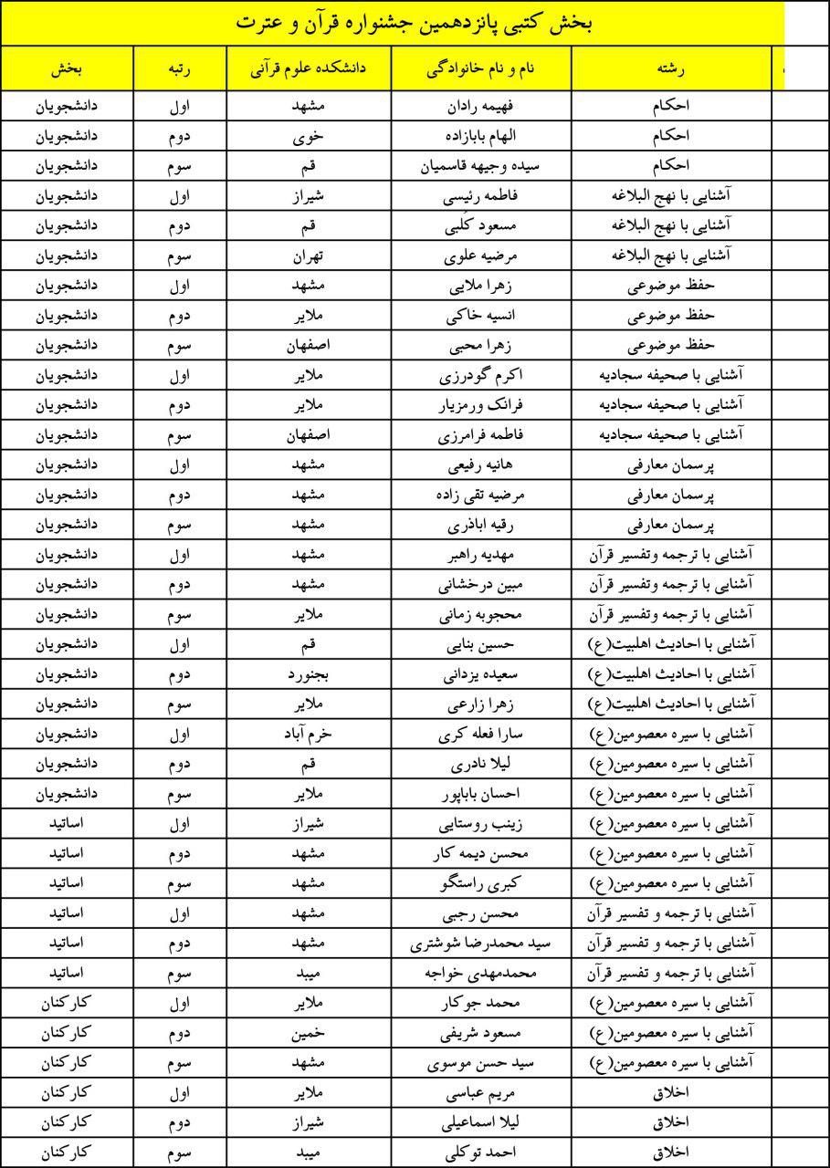7 به بعد رد شود///////// فوری/////// برگزیدگان پانزدهمین جشنواره قرآنی دانشگاه علوم و معارف+ اسامی