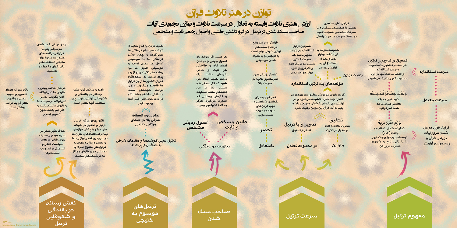 تلاوت قرآن