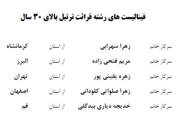 در حال تکمیل///اسامی فینالیست&zwnj;های مسابقات دارالقرآن امام علی(ع)/ رقابت عصرامروز