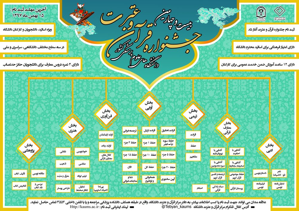 اطلاع&zwnj;نوشت بیست&zwnj;و&zwnj;چهارمین جشنواره قرآن و عترت وزارت بهداشت