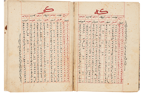 استرداد یک نسخه خطی نفیس قرآنی به مصر