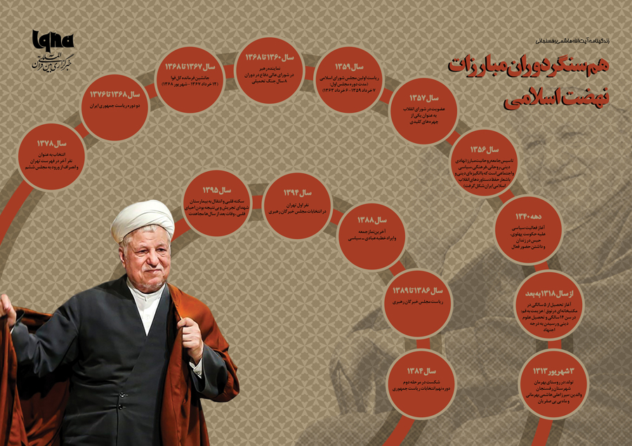 اینفوگرافیک/ هم&zwnj;سنگر دوران مبارزات نهضت اسلامی