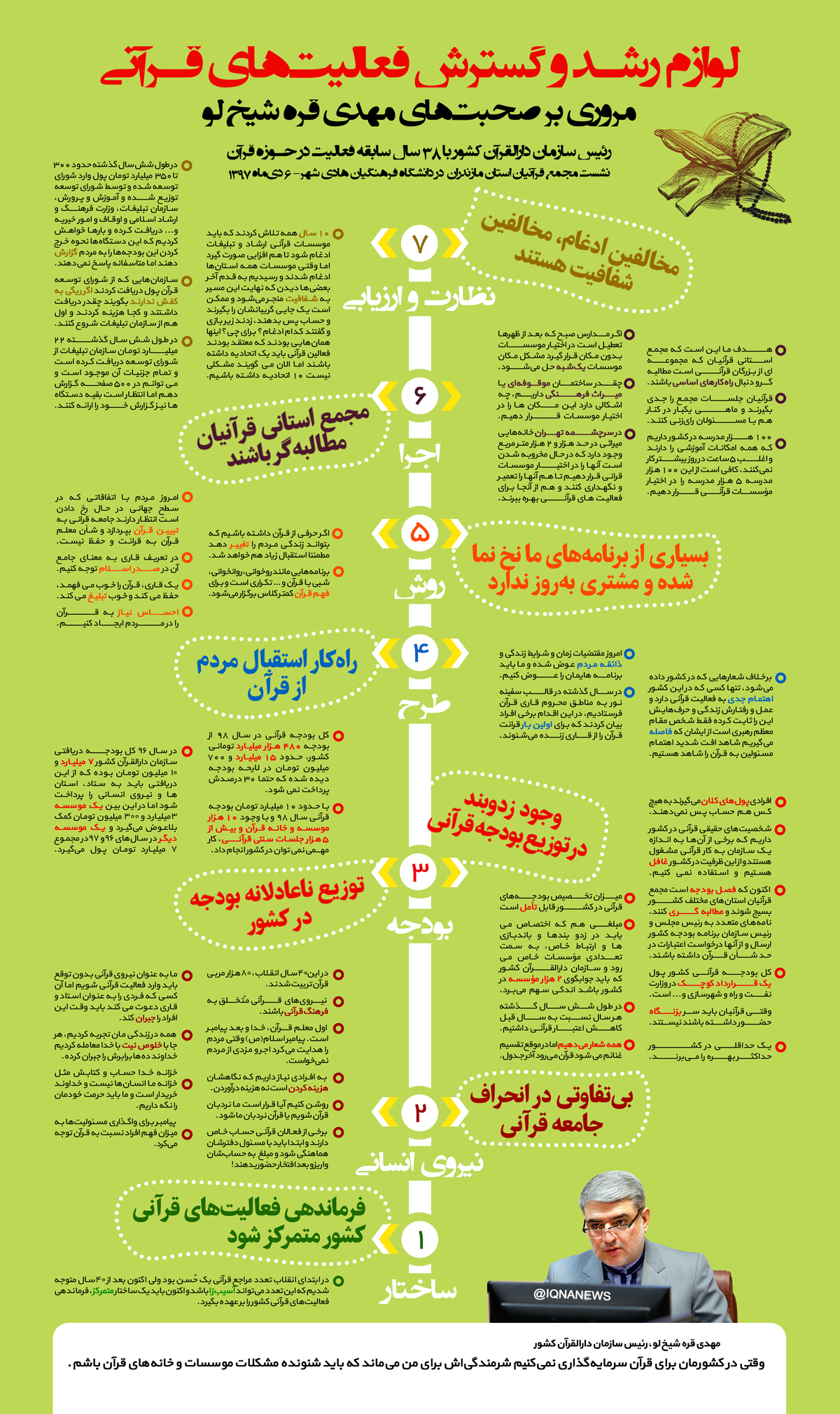 اینفوگرافیک/ لوازم رشد و گسترش فعالیت&zwnj;های قرآنی