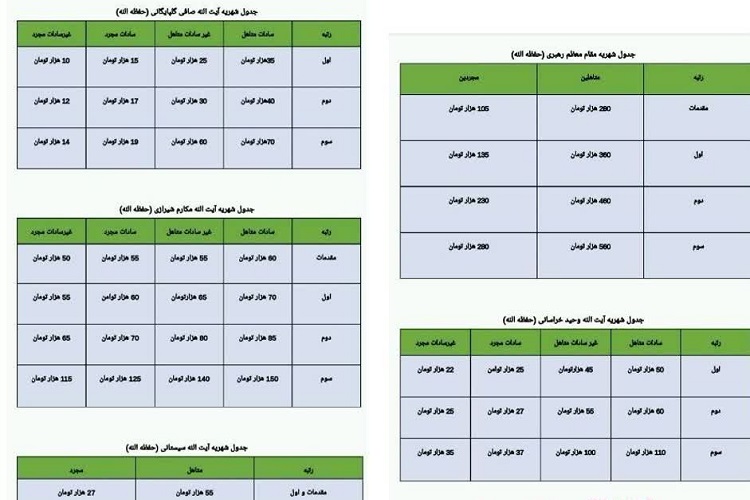 آخرین جدول شهریه طلاب منتشر شد// تکمیلی آخرین جدول شهریه طلاب منتشر شد// تکمیلی