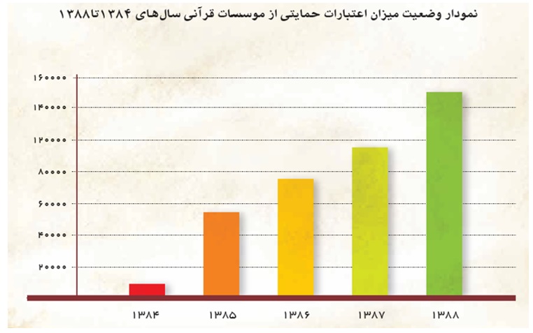 ناگفته&zwnj;ها از انحلال هیئت رسیدگی به امور مؤسسات قرآنی