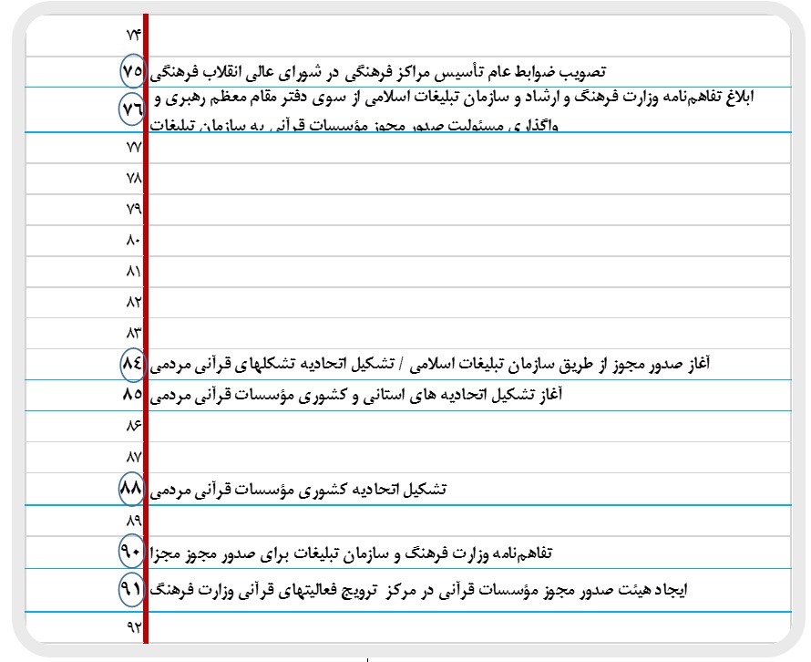 روند صدور مجوز موسسات قرآنی ناگفتهها از انحلال هیئت رسیدگی به امور مؤسسات قرآنی