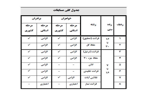 اختصاص سهمیه &laquo;شهدای منا&raquo; به برخی استان&zwnj;ها در جشنواره قرآنی مدهامتان + جزئیات آیین&zwnj;نامه