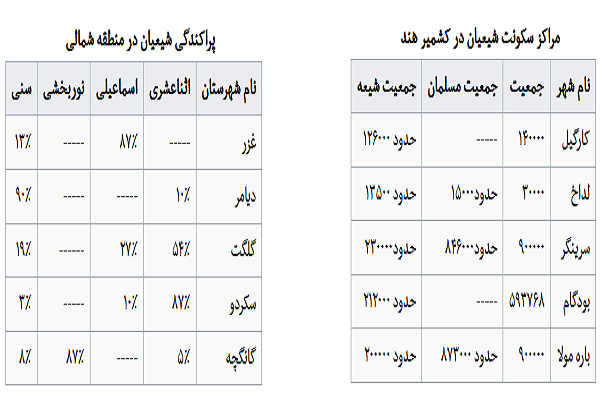 جنگ تجاری هند و پاکستان در واکنش به حمله تروریستی کشمیر جنگ تجاری هند و پاکستان در واکنش به حمله تروریستی کشمیر