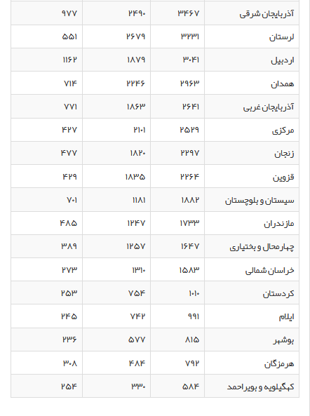 تمدید مهلت ثبت نام آزمون سراسری حفظ قرآن / آخرین آمار استقبال در استانها تمدید مهلت ثبت نام آزمون سراسری حفظ قرآن / آخرین آمار استقبال در استانها