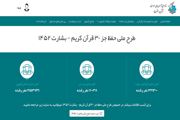 ادامه ثبت نام در آزمون سراسری حفظ قرآن تا 12 بهمنماه / استقبال میلیونی ادامه ثبت نام در آزمون سراسری حفظ قرآن تا 12 بهمنماه / استقبال میلیونی