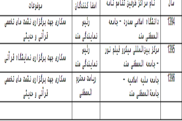 تربیت 55 حافظ در مراکز قرآنی دهلی تربیت 55 حافظ در مراکز قرآنی دهلی