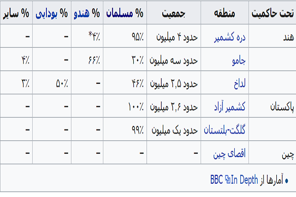 سایه&zwnj;افکنی تنش هند و پاکستان بر صلح افغانستان
