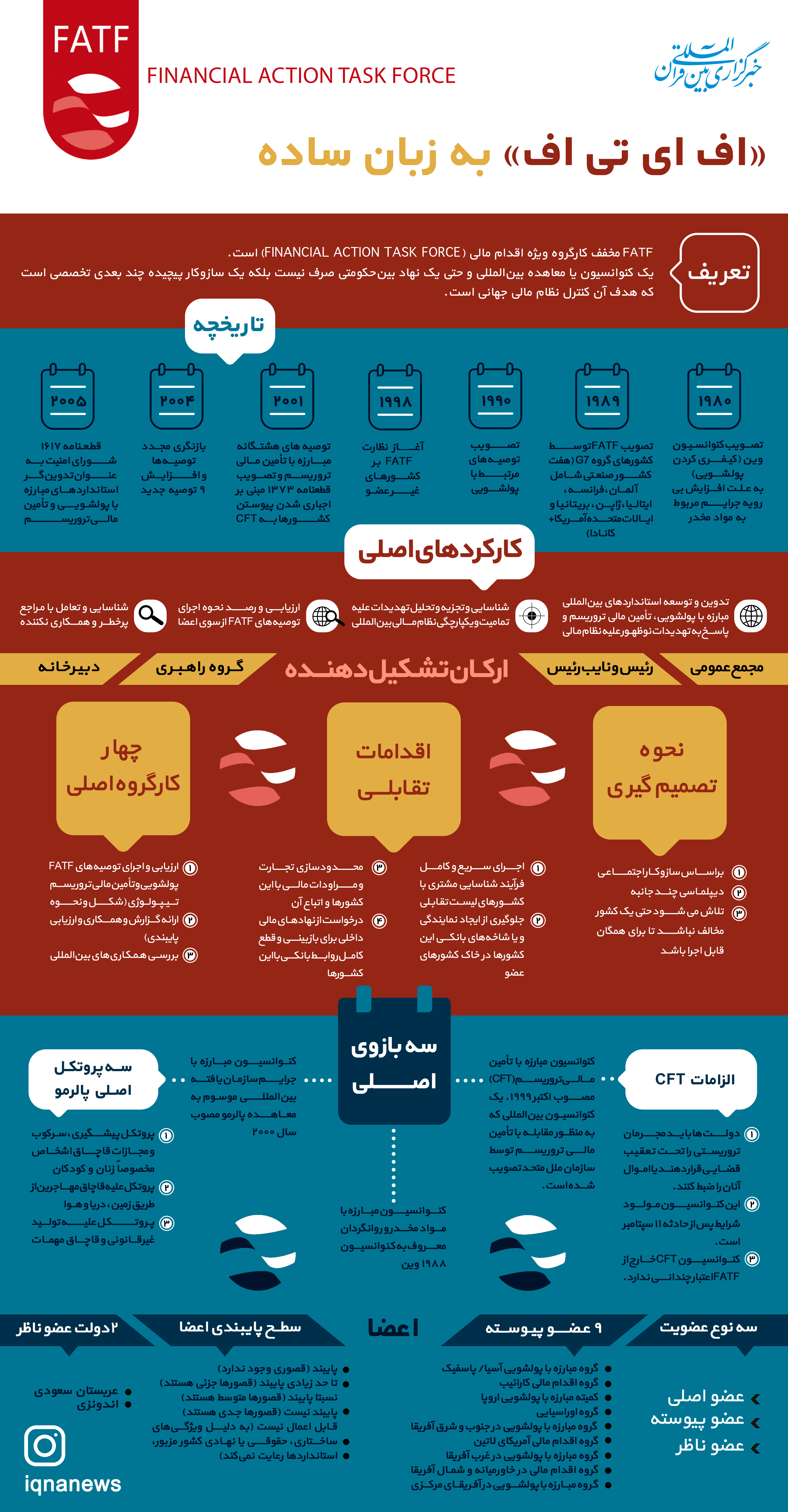 آنچه از &laquo;FATF&raquo; نمی&zwnj;دانیم