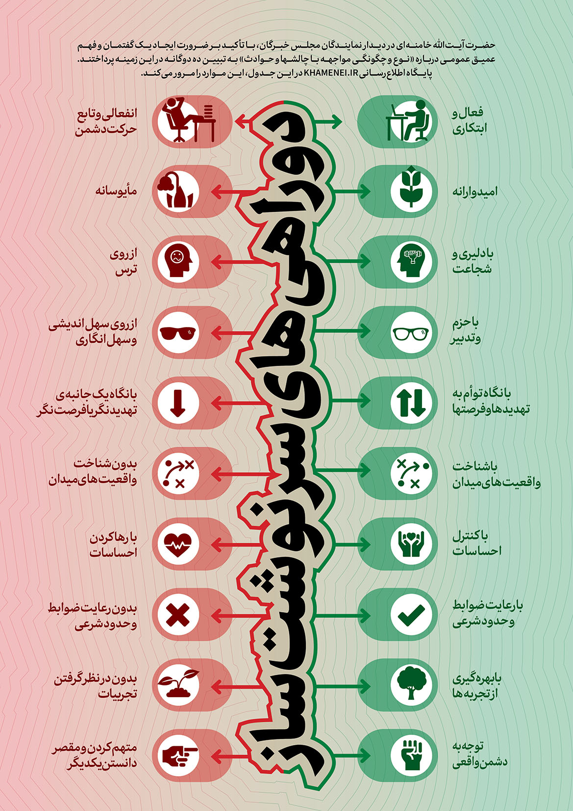 اطلاع&zwnj;نگاشت/ دوراهی&zwnj;های سرنوشت&zwnj;ساز