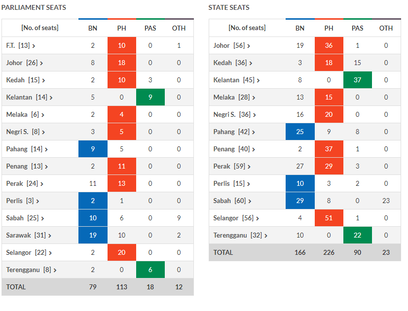 انتخابات مالزی و پیروزی پیر عرصه سیاست