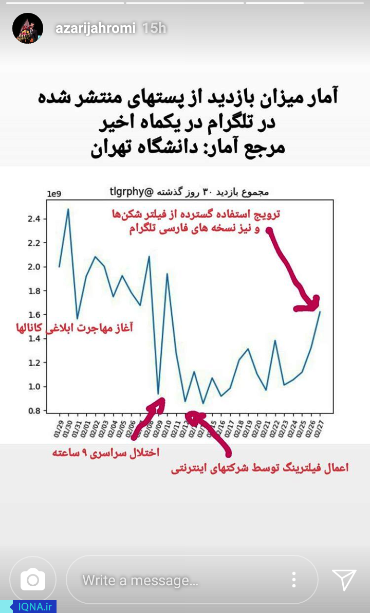 کاربران ایرانی سد فیلترینگ را هم شکستند/ اقبال به تلگرام همچنان وجود دارد