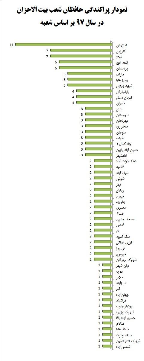 260 حافظ کل قرآن ثمره یک سال تلاش بیتالاحزان/ تربیت 142 حافظ کل در شعب 260 حافظ کل قرآن ثمره یک سال تلاش بیتالاحزان/ تربیت 142 حافظ کل در شعب