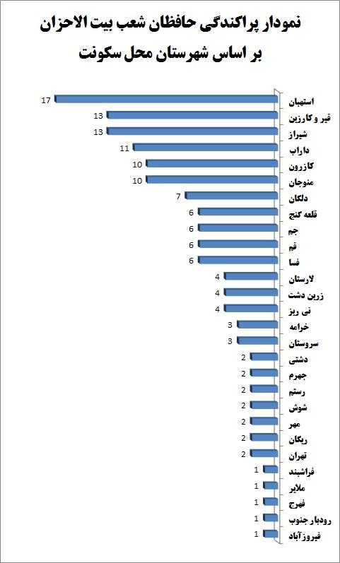 260 حافظ کل قرآن ثمره یک سال تلاش بیتالاحزان/ تربیت 142 حافظ کل در شعب 260 حافظ کل قرآن ثمره یک سال تلاش بیتالاحزان/ تربیت 142 حافظ کل در شعب