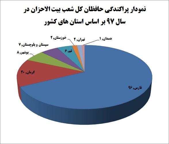 260 حافظ کل قرآن ثمره یک سال تلاش بیتالاحزان/ تربیت 142 حافظ کل در شعب 260 حافظ کل قرآن ثمره یک سال تلاش بیتالاحزان/ تربیت 142 حافظ کل در شعب