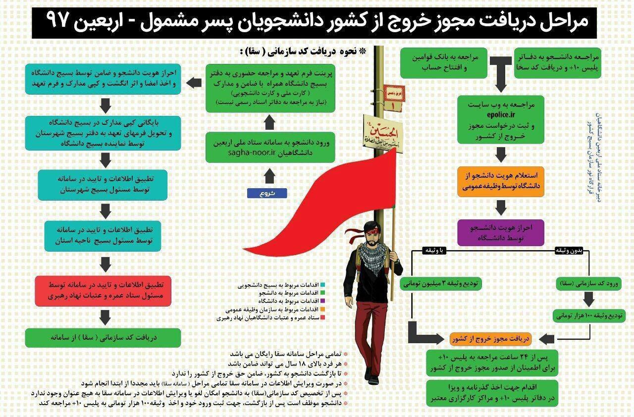 چگونه بدون کارت پایان خدمت راهی اربعین شوید/ اینفوگرافیک