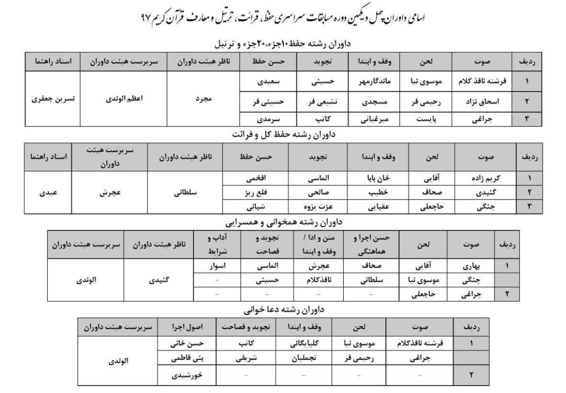 معرفی داوران بخش بانوان مسابقات سراسری قرآن