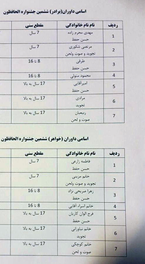 اعلام جزئیات و اسامی داوران جشنواره الحافظون اعلام جزئیات و اسامی داوران جشنواره الحافظون
