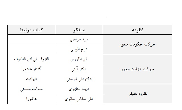 وصل و شهادت یا قیام و حکومت؟ وصل و شهادت یا قیام و حکومت؟