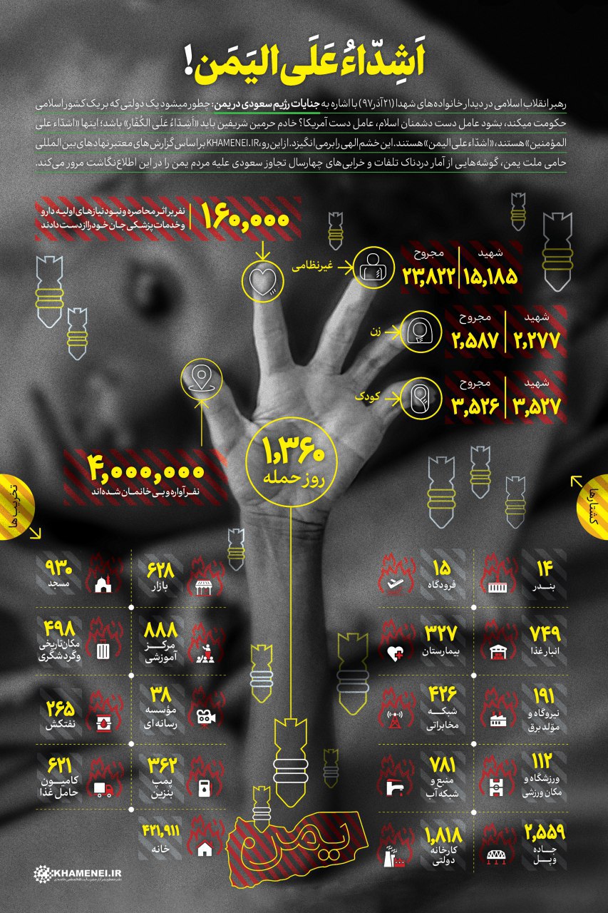 اینفوگرافیک/  اَشِدّاءُ عَلَی الیَمَن!