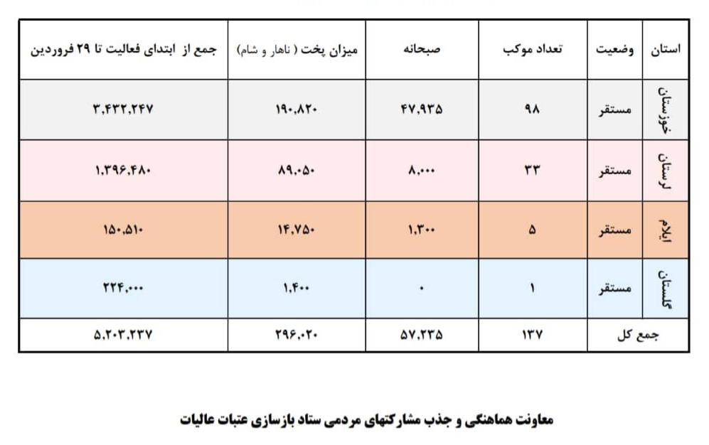 در حال تکمیل در حال تکمیل