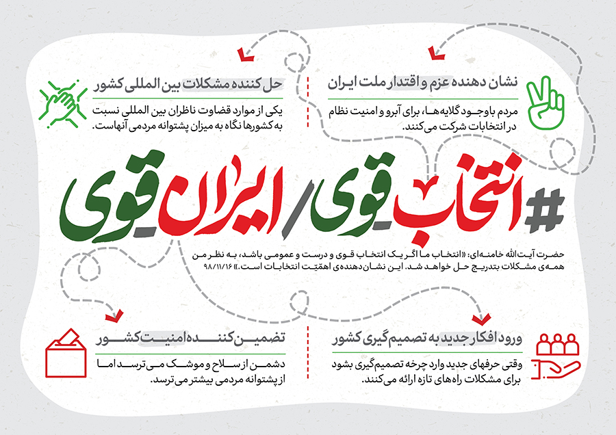 انتخاب قوی، ایران قوی