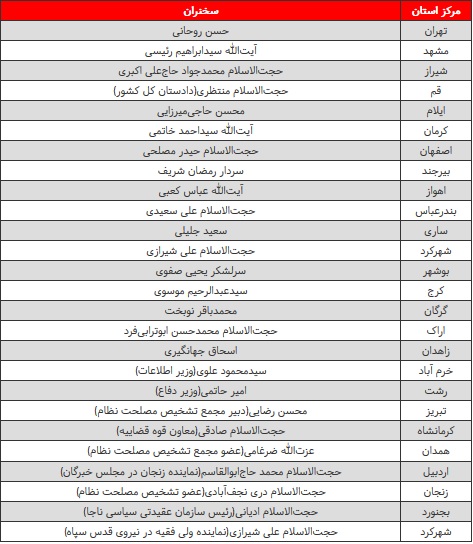 سخنرانان مراسم راهپیمایی ۲۲ بهمن در مراکز استان&zwnj;ها +جدول