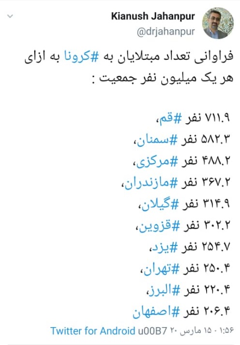 روزنگار کرونا و فروانی توزیع مبتلایان به ازای هر یک میلیون نفر جمعیت