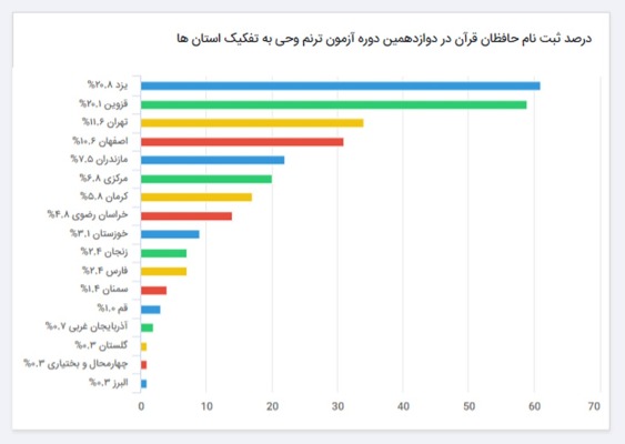 آزمون «ترنم وحی» ترنم وحی