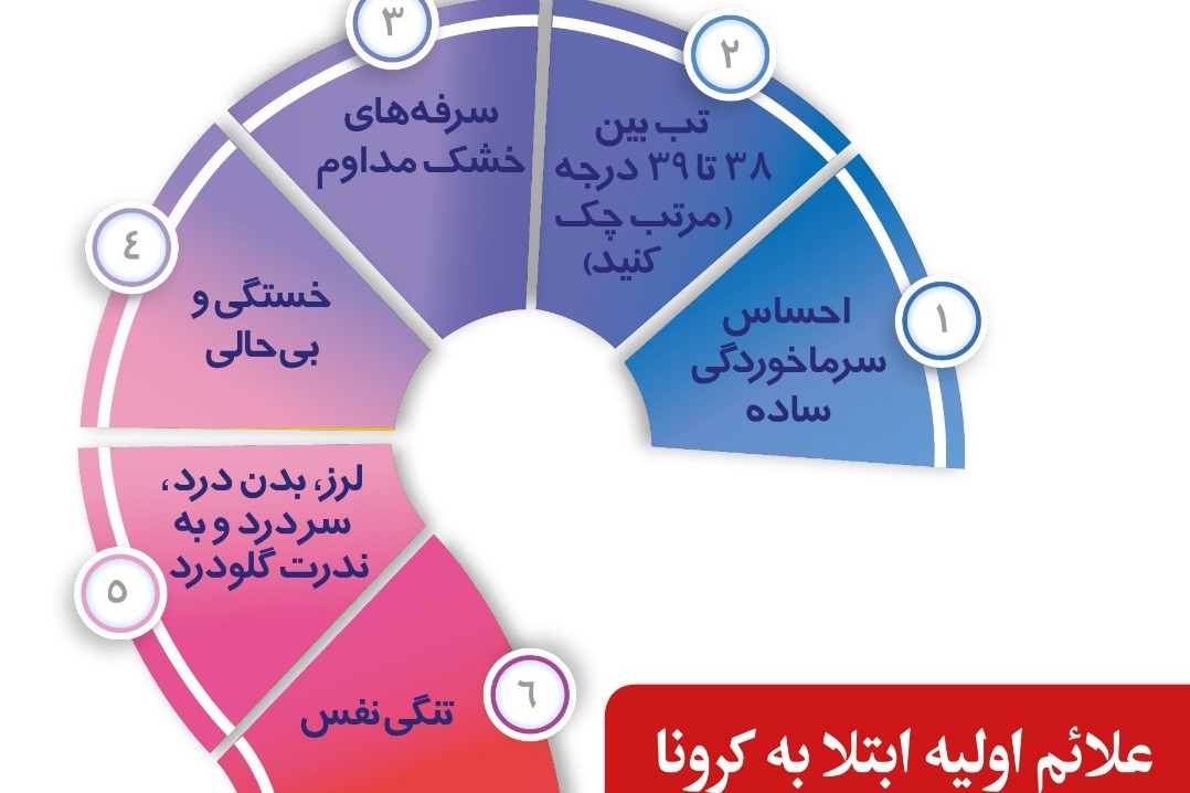 نکات ضروری در مواجهه با ویروس کرونا نکات ضروری در مواجهه با ویروس کرونا