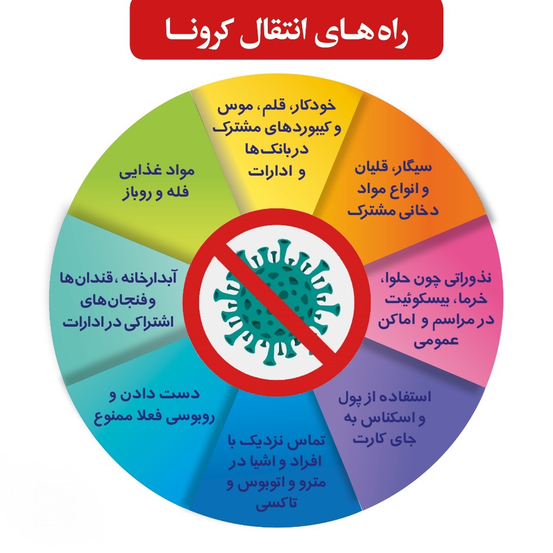 نکات ضروری در مواجهه با ویروس کرونا نکات ضروری در مواجهه با ویروس کرونا