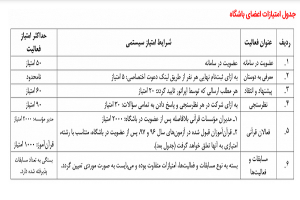 اختصاص 10 میلیارد ریال بن کارت در نمایشگاه قرآن / اختصاص از طریق باشگاه همراهان اختصاص 10 میلیارد ریال بن کارت در نمایشگاه قرآن / اختصاص از طریق باشگاه همراهان