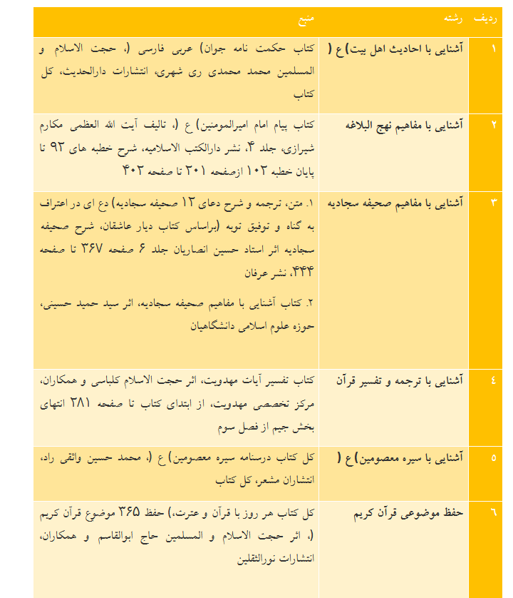 اعلام نتایج آزمونهای کتبی جشنواره قرآنی وزارت علوم اعلام نتایج آزمونهای کتبی جشنواره قرآنی وزارت علوم