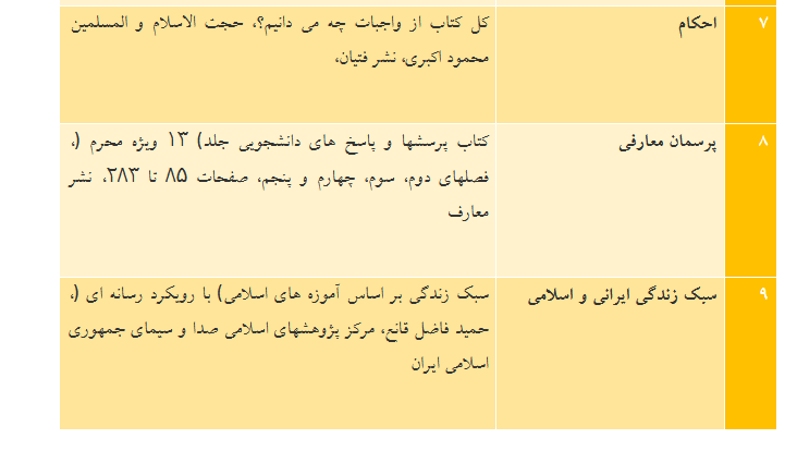 اعلام نتایج آزمونهای کتبی جشنواره قرآنی وزارت علوم اعلام نتایج آزمونهای کتبی جشنواره قرآنی وزارت علوم
