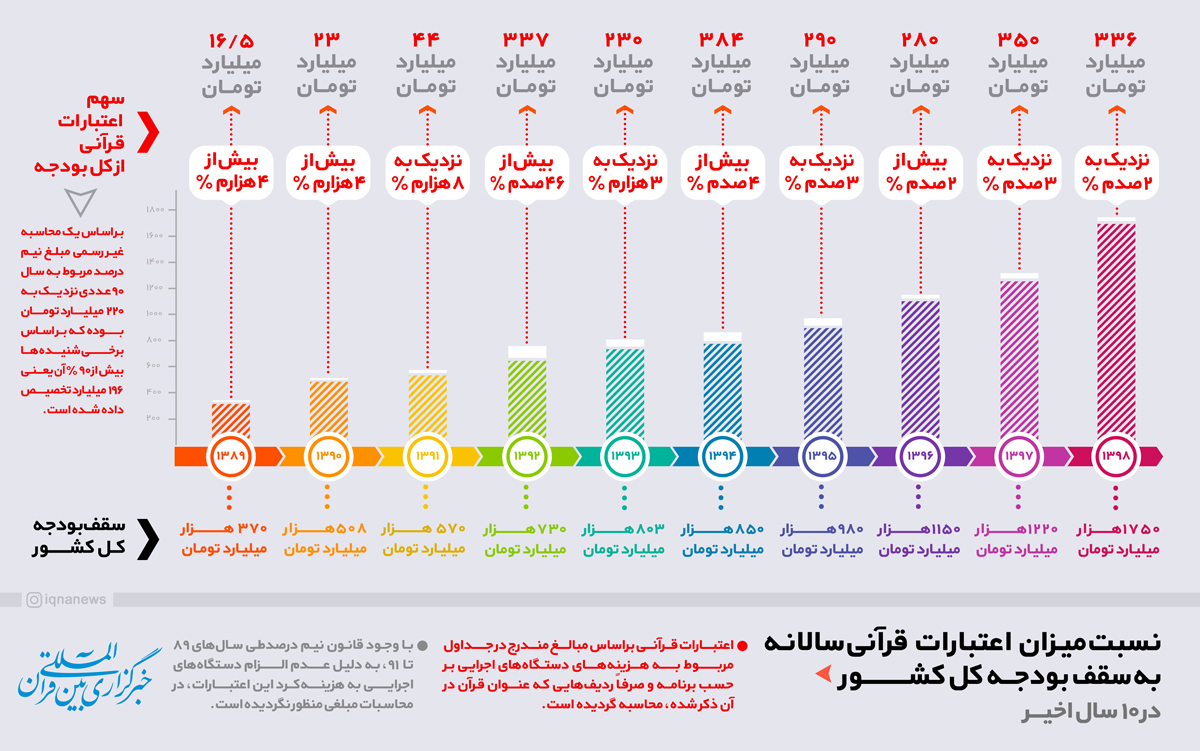 گزارش بودجه/////